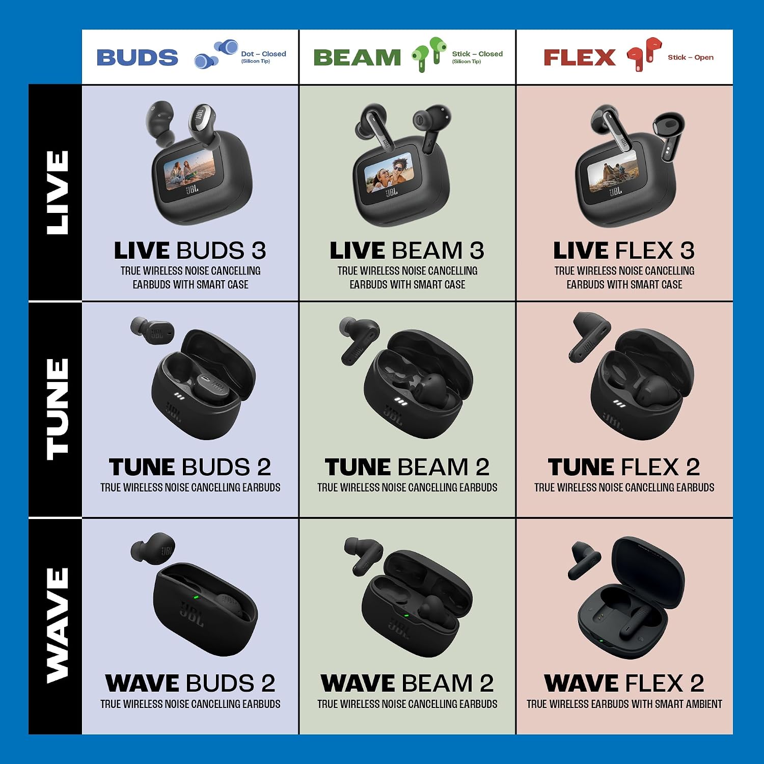 Fone de Ouvido JBL Wave Beam 2 - Som Potente